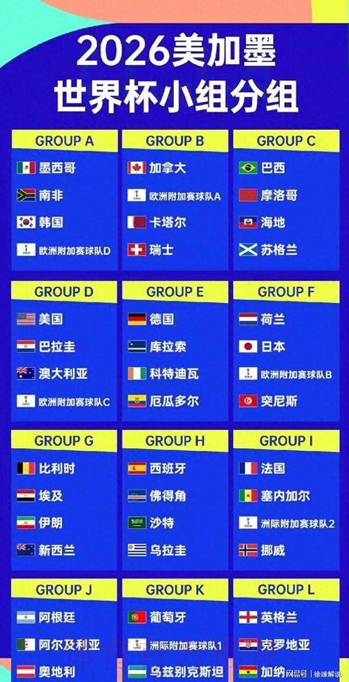 2026美加墨世界杯球队名单入口