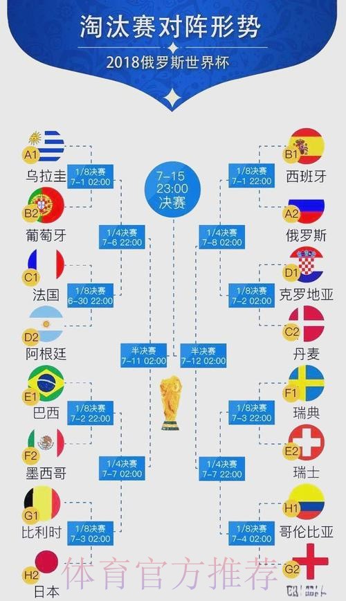 世界杯实时比分高清