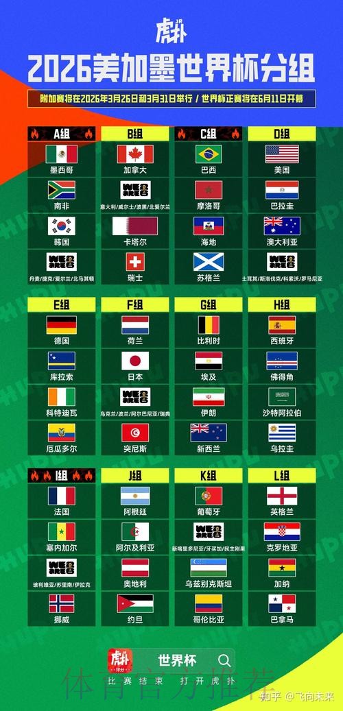 2026美加墨世界杯数据统计哪里看