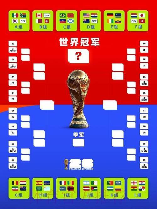 2026美加墨世界杯赛程一览