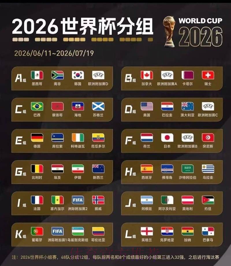 2026世界杯投注实时分析与策略