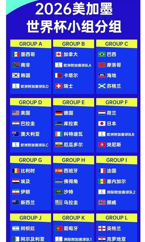 从赔率看2026世界杯投注规则调整 从赔率看2026世界杯投注规则调整