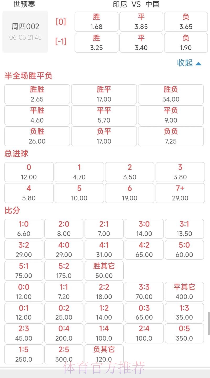 从赔率看2026世界杯投注规则调整 从赔率看2026世界杯投注规则调整